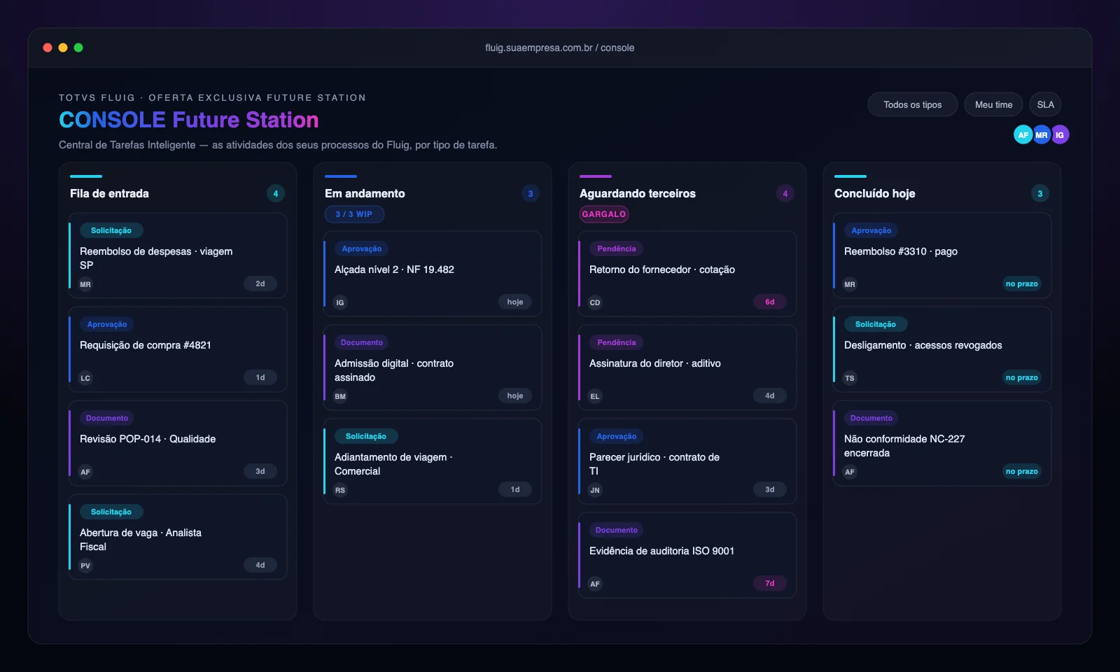 Quadro kanban do CONSOLE Future Station dentro do TOTVS Fluig, com colunas por estado da tarefa