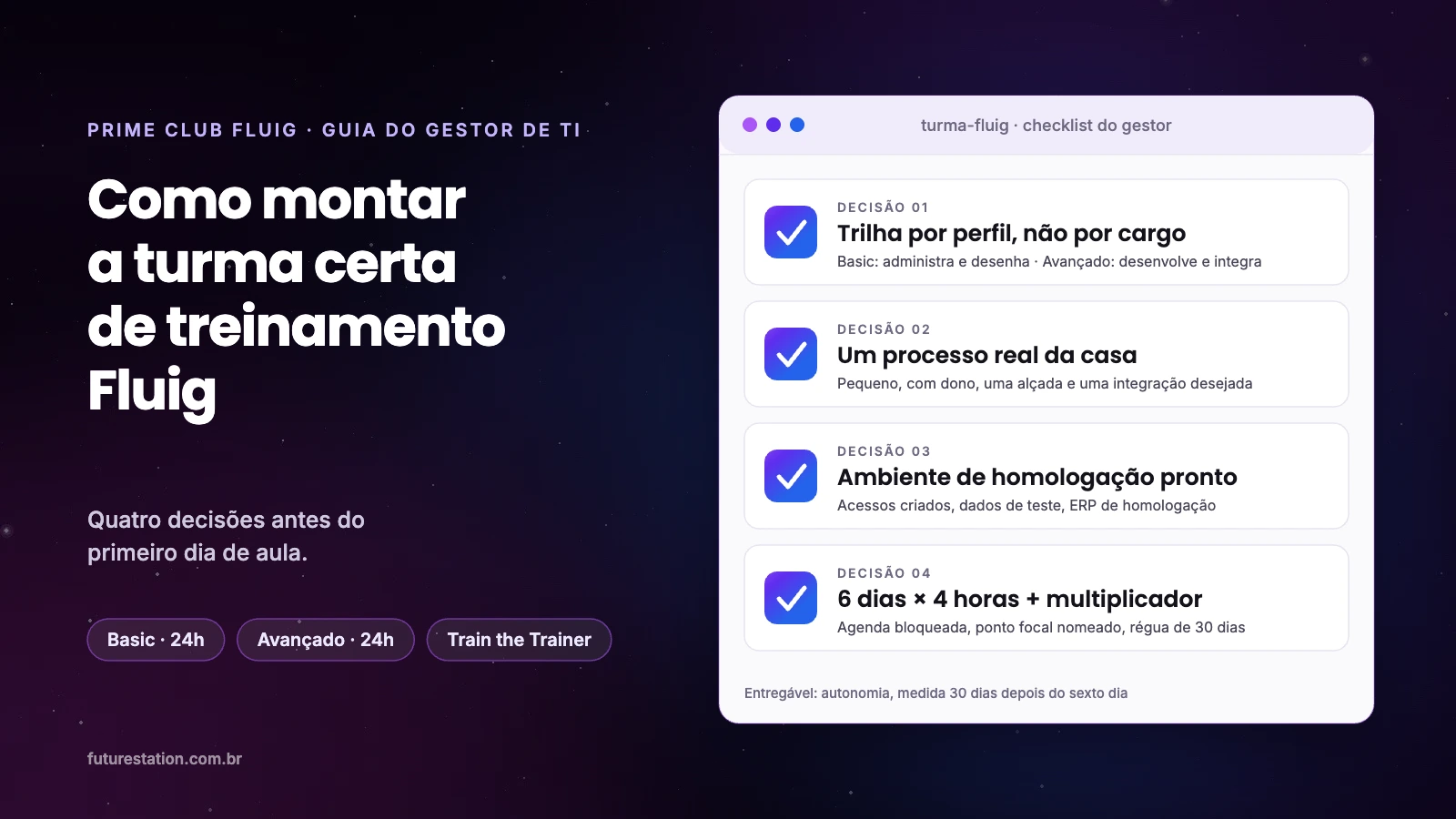 Janela de checklist com as quatro decisões para montar a turma de treinamento Fluig: trilha por perfil, processo real, ambiente e calendário