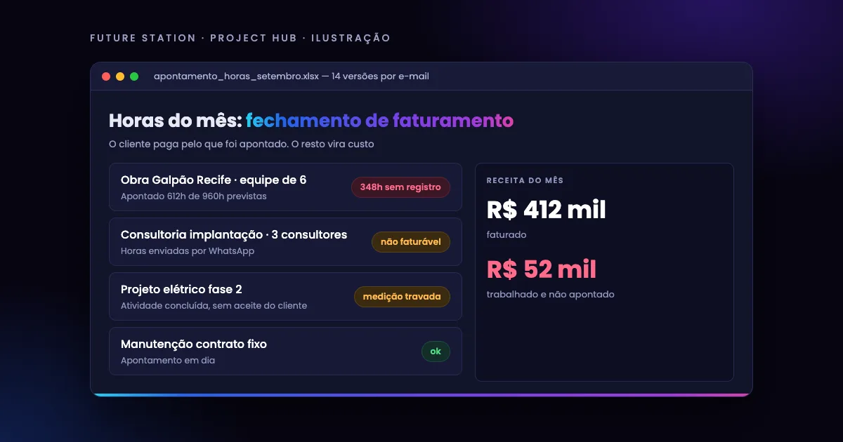 Ilustração de planilha de apontamento de horas com receita não faturada
